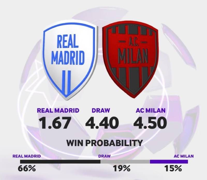 Cách đọc odds theo tình huống