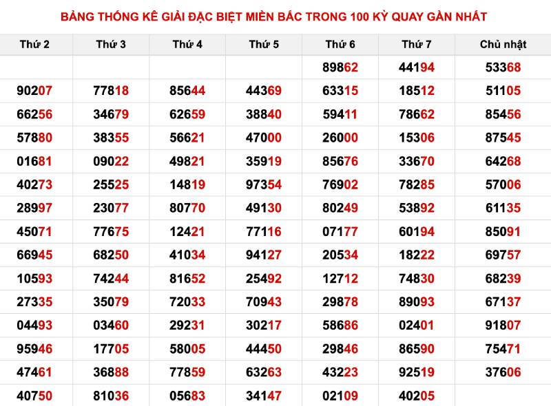Cau lap tu giai dac biet