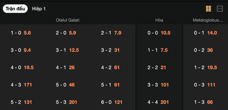 Không mơ odds cao quá mức