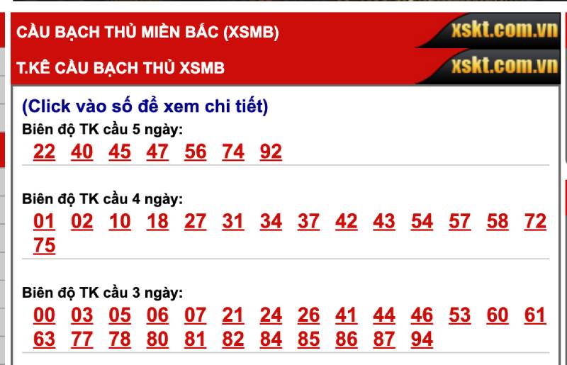 Lô bạch thủ là gì?