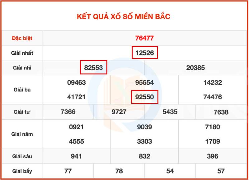 Soi cầu theo hình quả trám và lô rơi