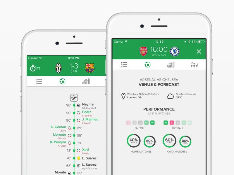 Tư duy cần có khi đánh kèo rung cuối trận
