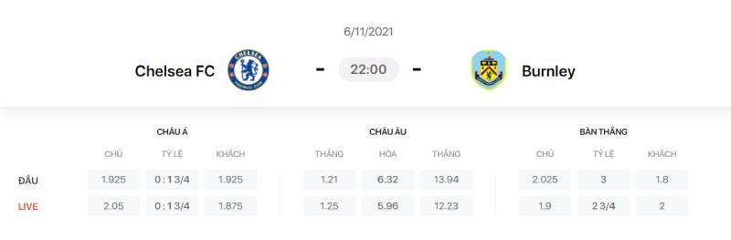 Ví dụ trận thực chiến